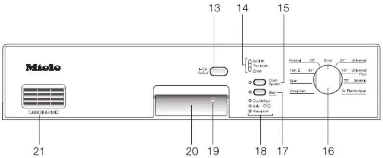Miele TURBOTHERMIC 21 20 19 13 14 15 I-En C-Aus Spulen Trocklen Ende Oben Spulen Start Zur/Ablauf Salz (P) Klampüler Normal 50° Stop 65° Universal Fein Y 45° 55° Universal Plus Spar Vorspulen 75° Intensity ElectroSpar 18 17 16