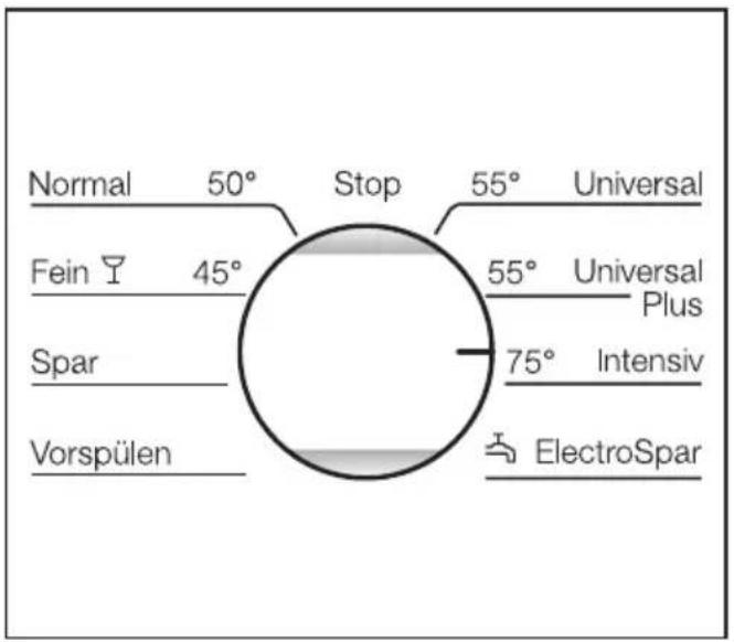 Normal 50° Stop 55° Universal Fein 45° 55° Universal Plus Spar 75° Intensiv Vorspülen ElectroSpar