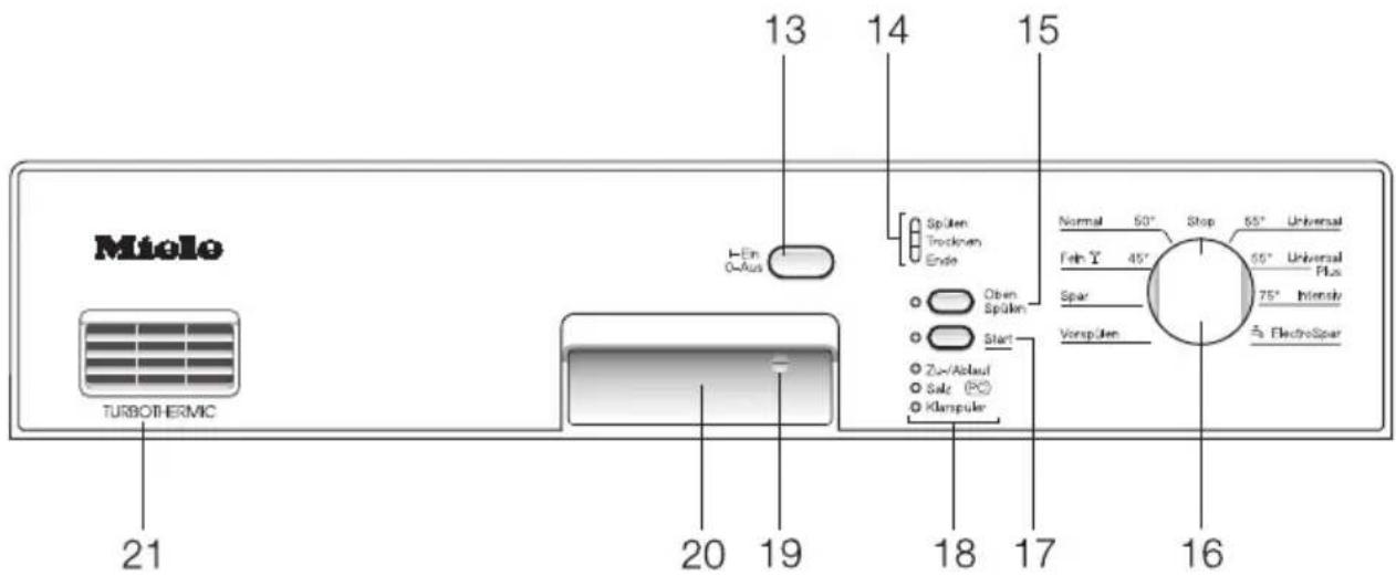 Miele TURBOTHERMIC 21 20 19 18 17 16 13 14 15 Ein O-Aus Spüken Trockman Ende Oben Spüken Start Zur/Ablaul Sale (C) Klampule Normal 50° Stop 65° Universal Feb Y 45° 50° Universal Plus Spar 75° Intensity Vorspulen 5° ElectroSpar