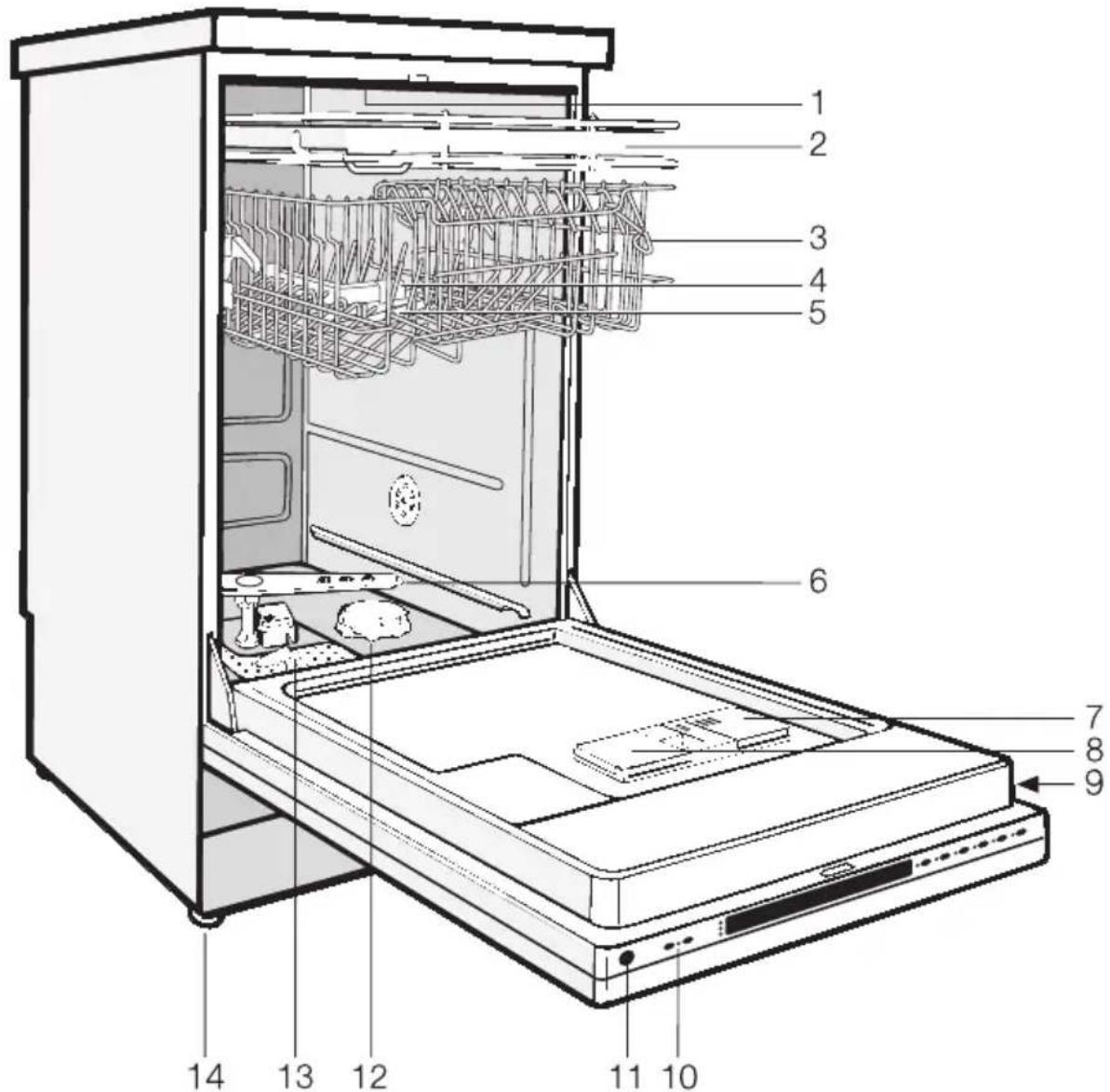 MIELE G 603 Plus - Technische Daten .... siehe Montageanweisung - 1