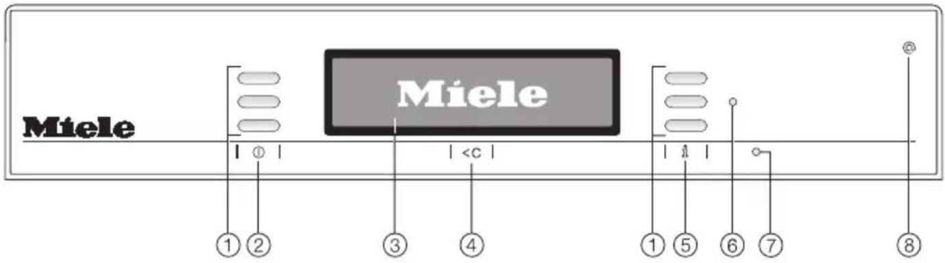 Miele Miele ① ② ③ ④ ⑤ ⑥ ⑦ ⑧