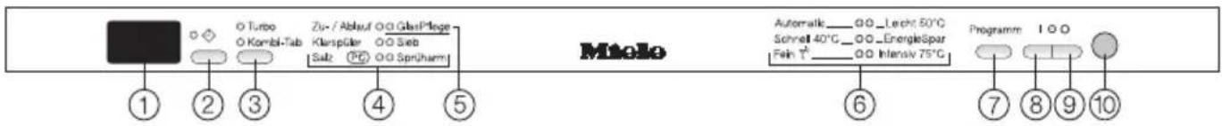 Miole ① ② ③ ④ ⑤ Automalk___QQ__Lecht 50°C Schmel 40°C___QQ__EnergieSpar [Fein ↑___QQ Intensiv 75°C] Programm 100 ⑥ ⑦ ⑧ ⑨ ⑩