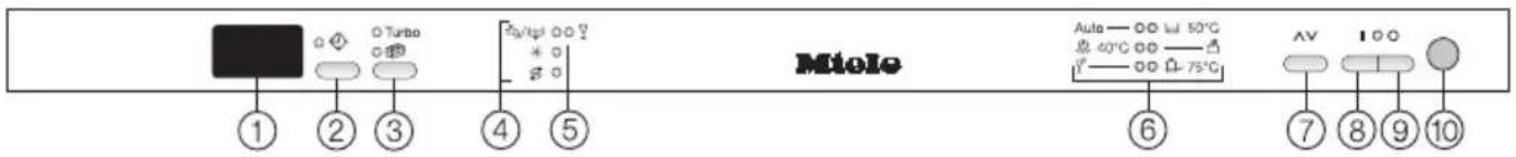 Miole ① ② ③ ④ ⑤ Auto — 00 50°C 40°C 00 — 75°C AV 100 ⑥ ⑦ ⑧ ⑨ ⑩