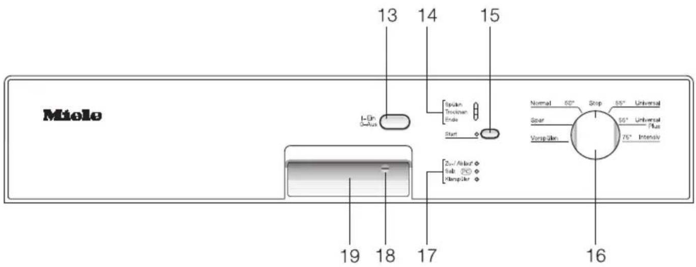 Miele 13 14 15 I-In 0-Plus Spleen Trocknen Ende Start 2nd / Aedout Sub Kampfler Normal 60° Stop 65° Universal Spar 50° Universal Verspälen 75° Intensity 19 18 17 16