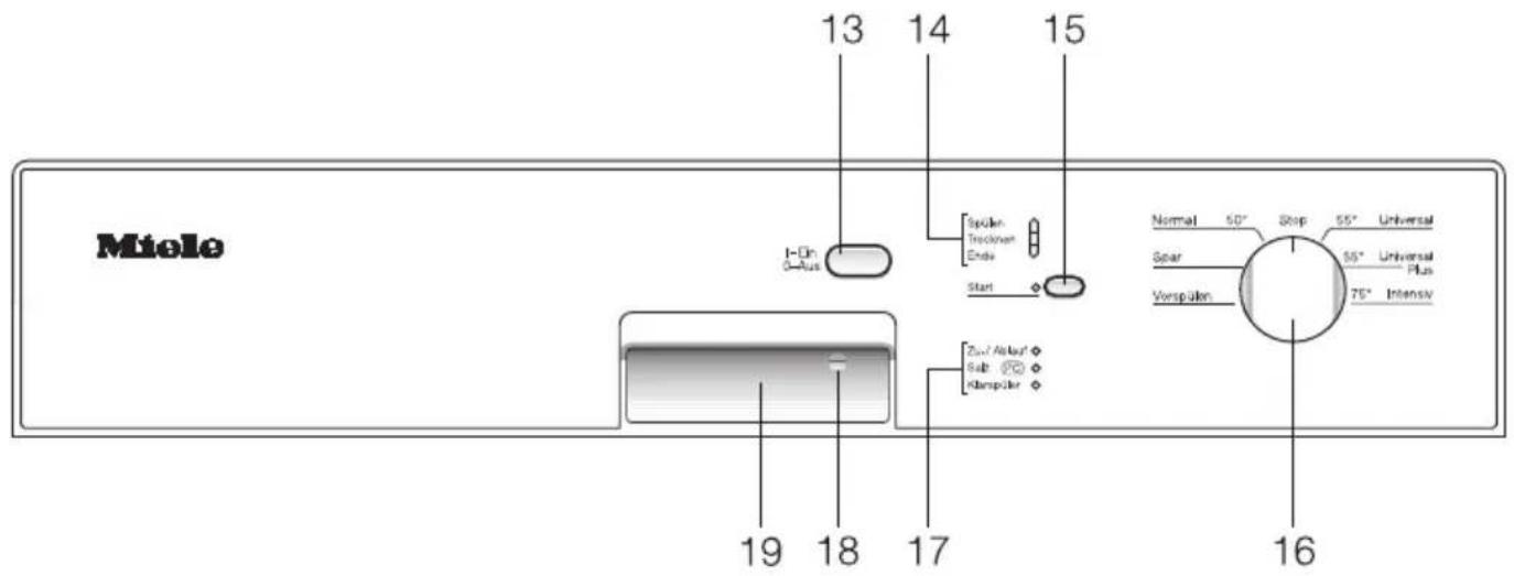 Miele 13 14 15 I-Dr O-Aus Spulen Trackmen Ende Start 2uv / Altus Sub Kamppler Normal 50° Stop 55° Universal Spar 55° Universal Vorspulen Plus 75° Intensiv 16 17 18 19