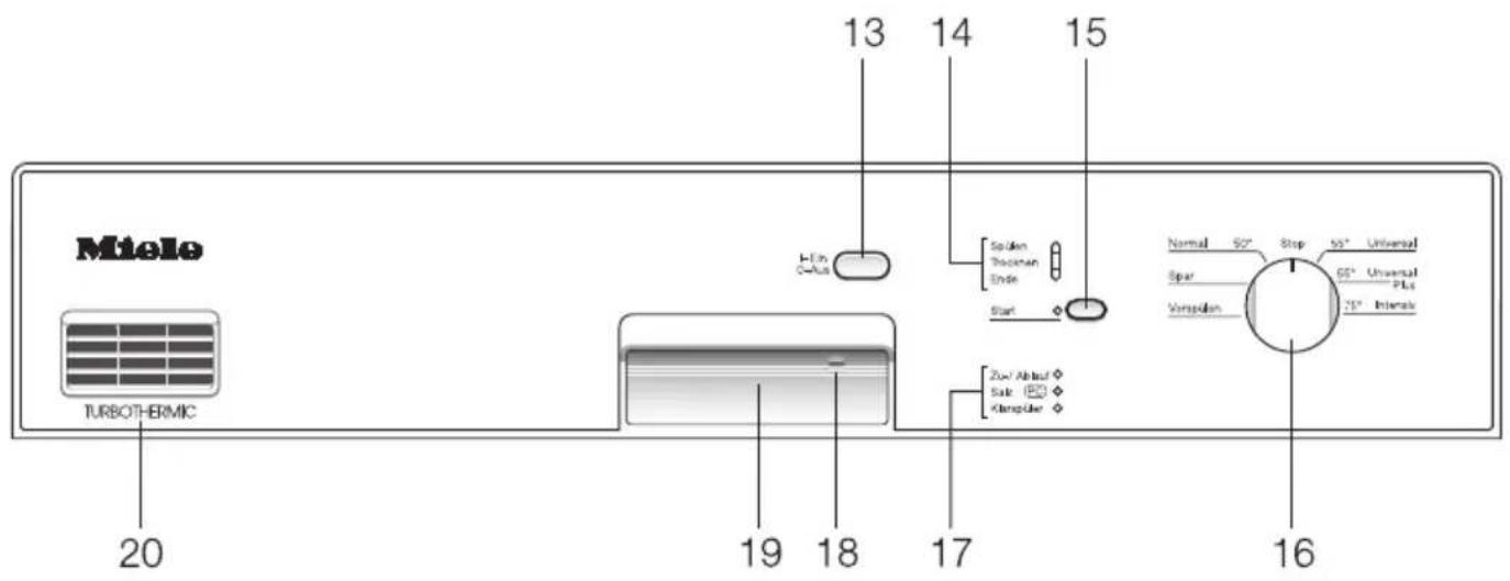 Miele TURBOTHERMIC 20 13 14 15 H-In C-Aus Spiken Trichinen Ende Start Zur/Ablauf Sale Klangüfer Normal 50° Stop 50° Universal Spar GS° Universal Vengsilon PLs 75° Internale 19 18 17 16