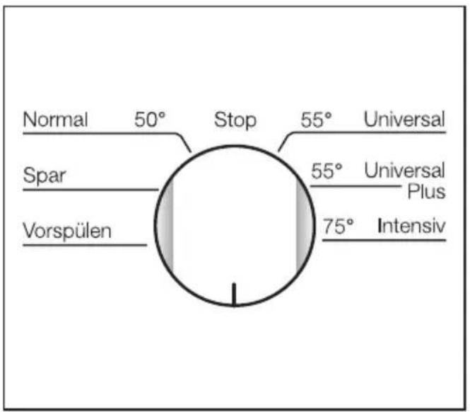 Normal 50° Stop 55° Universal Spar 55° Universal Plus Vorspülen 75° Intensiv