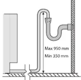 Max 950 mm Min 350 mm