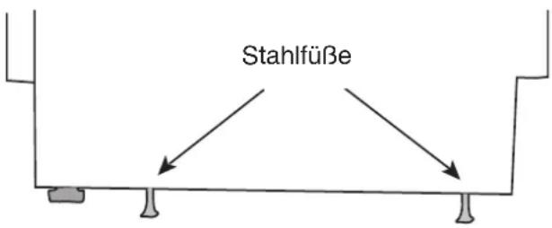Stahlfüße