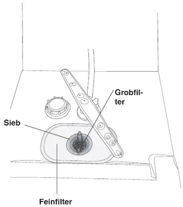 Grobfilter Sieb Feinfilter