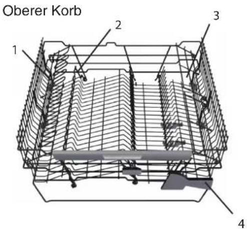 Oberer Korb 1 2 3 4