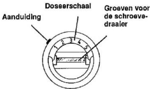 Doseerschaal Groeven voor de schroeve- draaler Aanduiding