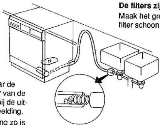 De filters zijn Maak het gro filter schoon. ar de van de ij de uit- elding. ng zo is