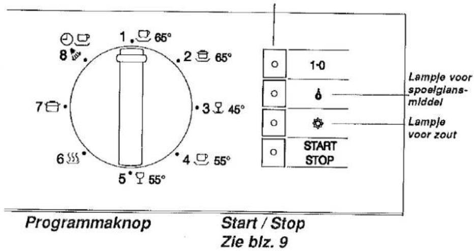 Programmaknop Start / Stop Zie blz. 9 1. 65° 2 65° 3 45° 4 55° 5° 55° 7 8 Lampje voor spoelglans-middel Lampje voor zout START STOP