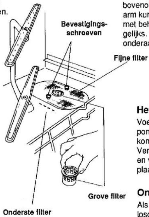 n. Bevestigings- schroeven Fijne filter Onderste filter Grove filter He Voe pon kom Ver en v pla On Als losc