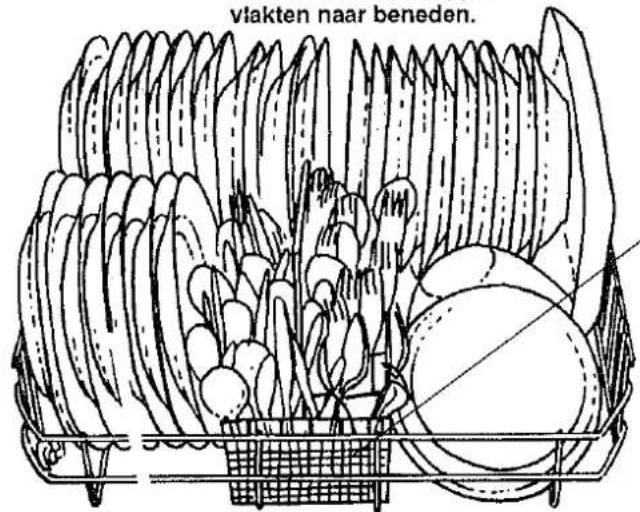 viakten naar beneden.