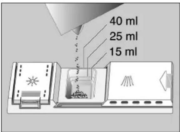 40 ml 25 ml 15 ml
