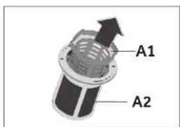 A1 A2