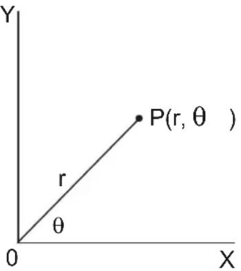 Y P(r, θ ) r θ 0 X