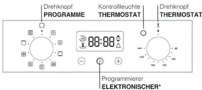 Drehknopf PROGRAMME Kontrollleuchte THERMOSTAT Drehknopf THERMOSTAT 80:88 Programmierer ELEKTRONISCHER*