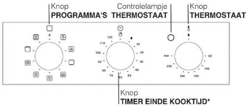 Knop PROGRAMMA'S THERMOSTAAT Controlelampje Knop THERMOSTAAT Knop TIMER EINDE KOOKTIJD*