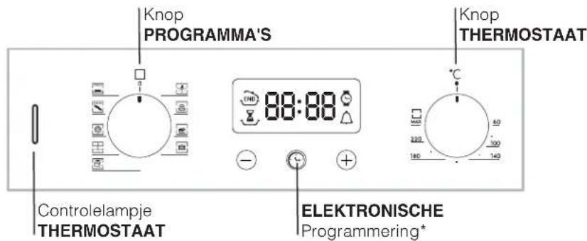 Knop PROGRAMMA'S Knop THERMOSTAAT 88:88 °C Controlelampje THERMOSTAAT ELEKTRONISCHE Programmering* 100 150 180 140