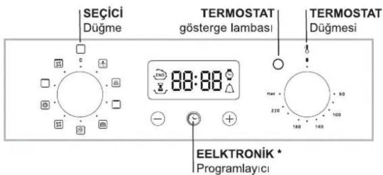 SEÇİCI Düğme TERMOSTAT gösterge lambası TERMOSTAT Düğmesi 88:88 EELKTRONİK * Programlayıcı