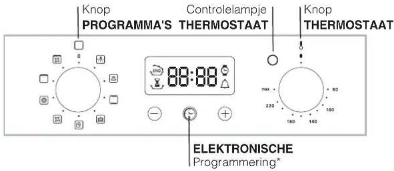 Knop PROGRAMMA'S THERMOSTAAT Controlelampje Knop THERMOSTAAT 88:88 ELEKTRONISCHE Programmering*