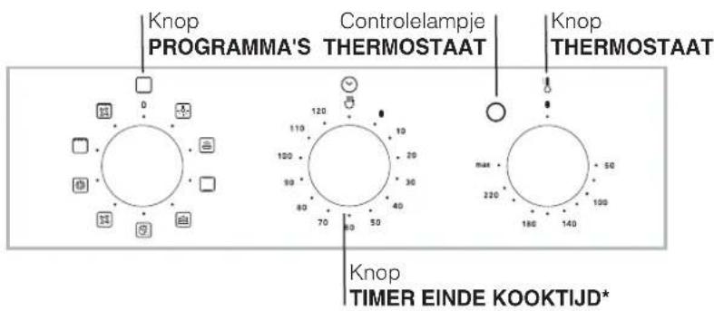 Knop PROGRAMMA'S THERMOSTAAT Controlelampje Knop THERMOSTAAT Knop TIMER EINDE KOOKTIJD*