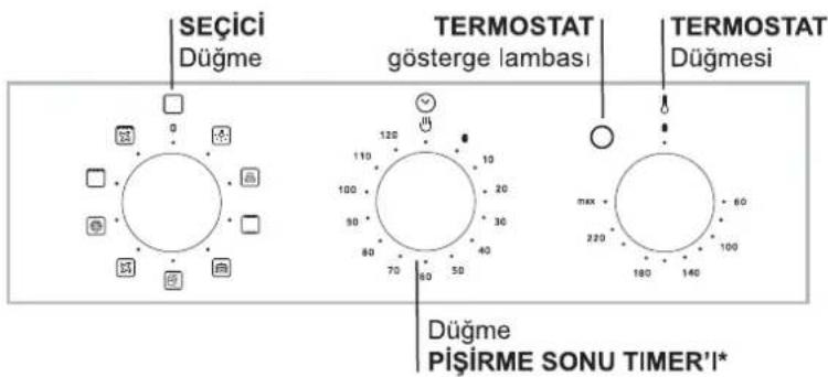 SEÇİCI Düğme TERMOSTAT gösterge lambası TERMOSTAT Düğmesi Düğme PIŞİRME SONU TIMER'I*