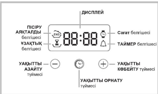 ПИСІРУ АЯКТАЛДЫ белгішесі УЗАҚТЫҚ белгішесі 88:88 ДИСПЛЕЙ Сағат белгішесі ТАЙМЕР белгішесі УАҚЫТТЫ АЗАЙТУ туймесі УАҚЫТТЫ ОРНАТУ туймесі