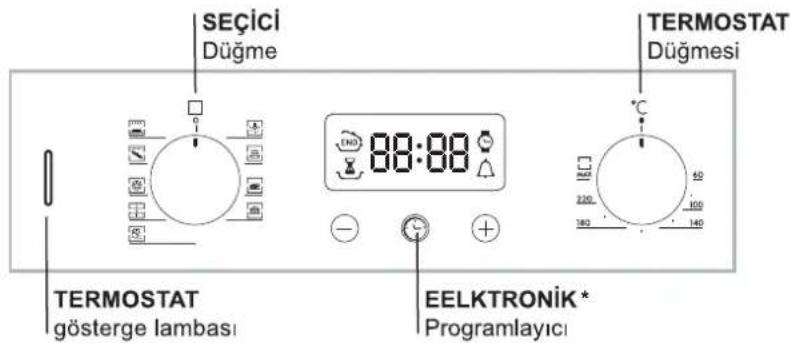 SEÇİCI Düğme TERMOSTAT Düğmesi 88:88 °C 220 180 60 140 TERMOSTAT gösterge lambası EELKTRONİK* Programlayıcı