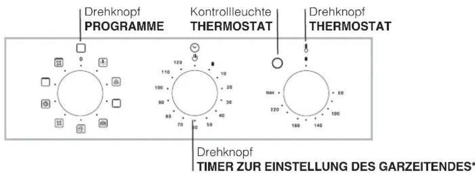Drehknopf PROGRAMME Kontrollleuchte THERMOSTAT Drehknopf THERMOSTAT Drehknopf TIMER ZUR EINSTELLUNG DES GARZEITENDES*