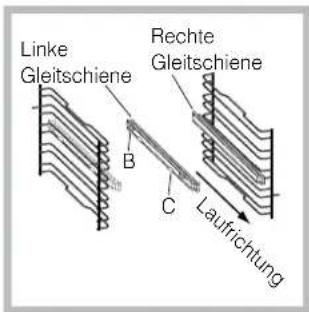 Linke Gleitschiene Rechte Gleitschiene B C Laufrichtung
