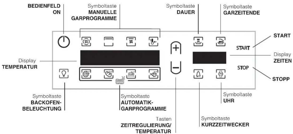 BEDIENFELD ON Symboltaste MANUELLE GARPROGRAMME Display TEMPERATUR Symboltaste BACKOFEN-BELEUCHTUNG Symboltaste AUTOMATIK-GARPROGRAMME Tasten ZEITREGULIERUNG/TEMPERATUR Symboltaste MAUER Symboltaste DAUER Symboltaste GARZEITENDE START STOP Symboltaste UHR Symboltaste KURZZEITWECKER DISPLAY ZEITEN STOPP START