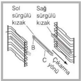 Sol sürgülü kızak Sağ sürgülü kızak B C yönü Çıkarma