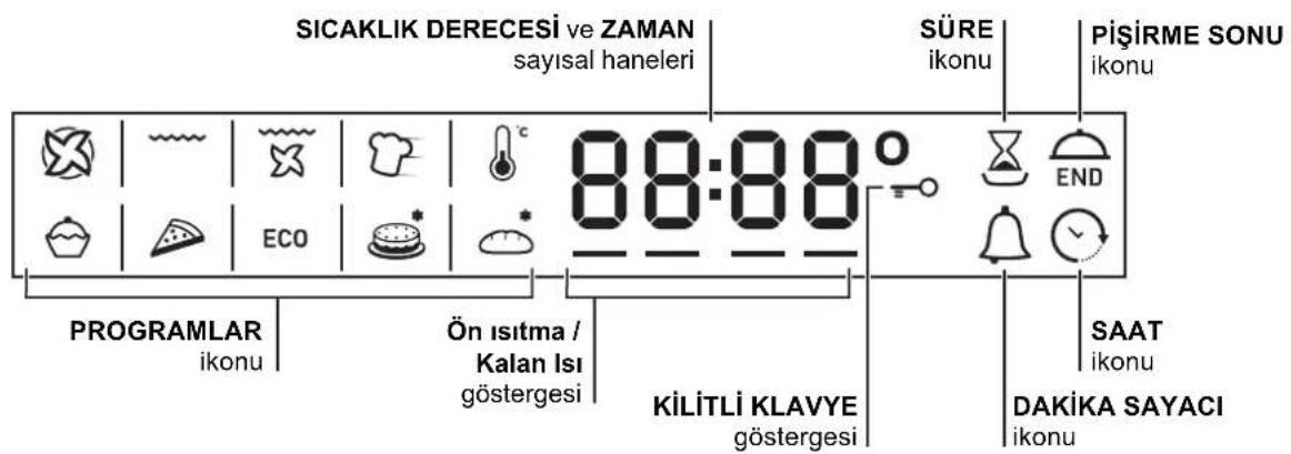 SICAKLIK DERECESİ ve ZAMAN sayısal haneleri SÜRE ikonu PiŞİRME SONU ikonu 88:88 PROGRAMLAR ikonu Ön ısıtma / Kalan ısı göstergesi KiLiTLi KLAVYE göstergesi SAAT ikonu DAKİKA SAYACI ikonu