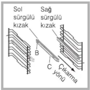 Sol sürgülü kızak Sağ sürgülü kızak B C Qıkarma yönü
