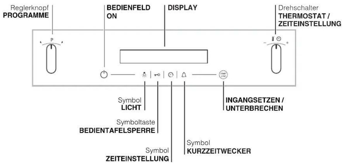 Reglerknopf PROGRAMME BEDIENFELD ON DISPLAY Drehschalter THERMOSTAT / ZEITEINSTELLUNG Symbol LICHT Symboltaste BEDIENTAFELSPERRE Symbol ZEITEINSTELLUNG INGANGSETZEN / UNTERBRECHEN Symbol KURZZEITWECKER
