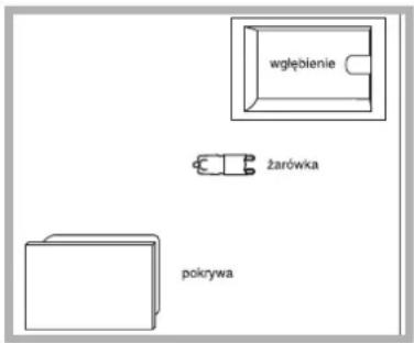 węjbienie żarówka pokrywa