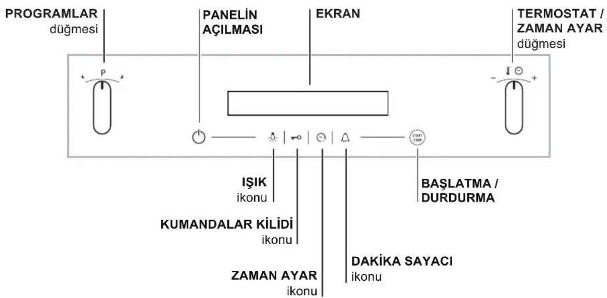 PROGRAMLAR düğmesi P PANELİN AÇILMASI EKRAN TERMOSTAT / ZAMAN AYAR düğmesi IŞIK ikonu KUMANDALAR KİLİDİ ikonu ZAMAN AYAR ikonu BAŞLATMA / DURDURMA DAKİKA SAYACI ikonu