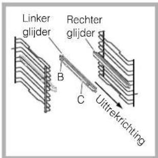 Linker glijder Rechter glijder B C Uittrekrichting
