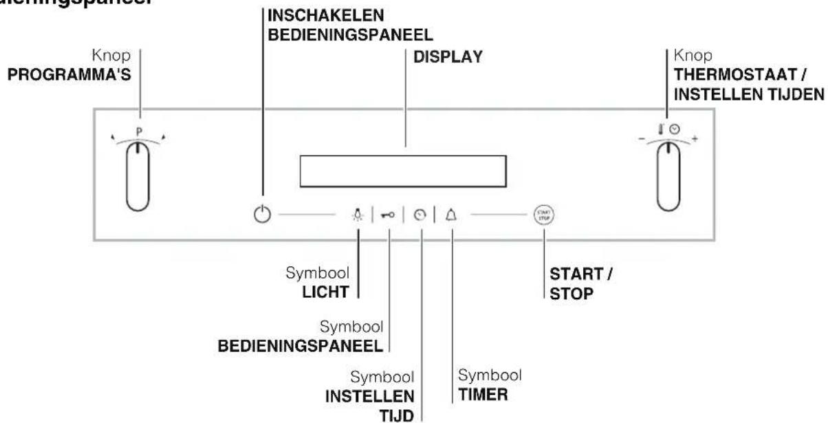 Knop PROGRAMMA'S INSCHAKELEN BEDIENINGSPANEEEL DISPLAY Knop THERMOSTAAT / INSTELLEN TIJDEN Symbool LICHT Symbool BEDIENINGSPANEEEL Symbool INSTELLEN TIJD START / STOP Symbool TIMER