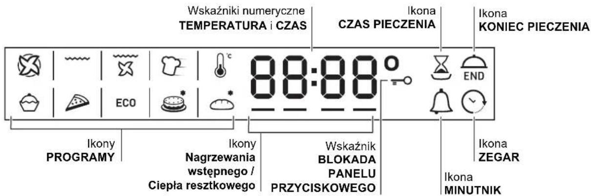 Wskaźniki numeryczne TEMPERATURA i CZAS Ikona CZAS PIECZENIA Ikona KONIEC PIECZENIA 88:88 END ECO Ikony PROGRAMY Ikony Nagrzewania wstępnego / Ciepła resztkowego Wskaźnik BLOKADA PANELU PRZYCISKOWEGO Ikona ZEGAR Ikona MINUTNIK