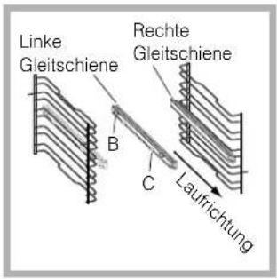Linke Gleitschiene Rechte Gleitschiene B C Laufrichtung