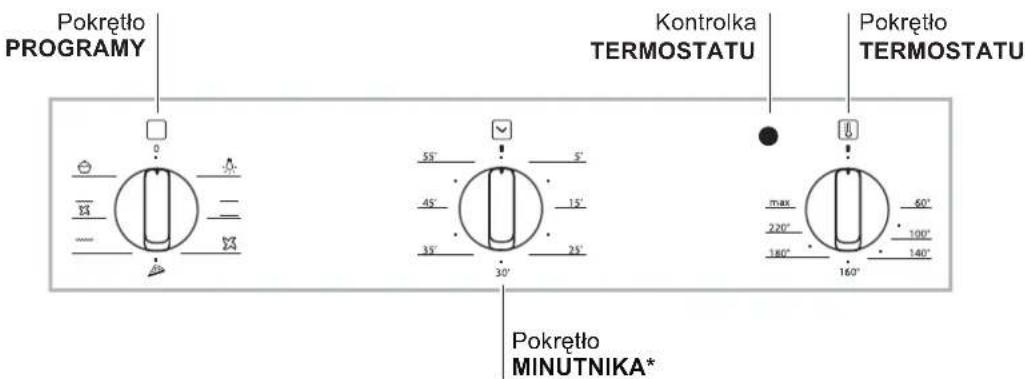 Pokrętło PROGRAMY Kontrolka TERMOSTATU Pokrętło TERMOSTATU Pokrętło MINUTNIKA*