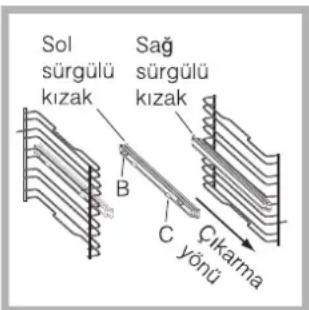 Sol sürgülü kızak Sag sürgülü kızak B C ykama yönü