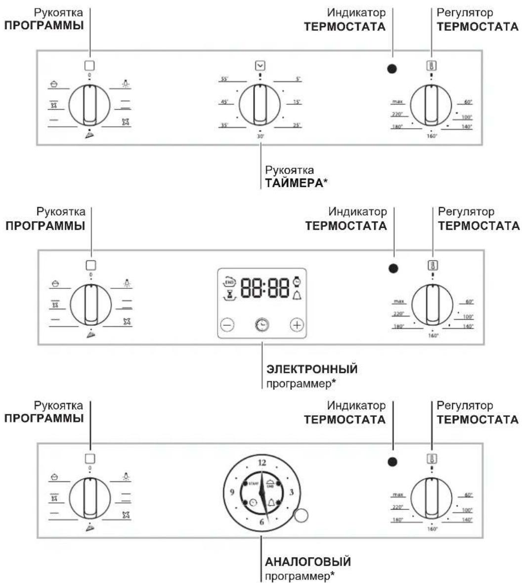Рукоятка ПРОГРАММЫ Индикатор ТЕРМОСТАТА Регулятор ТЕРМОСТАТА 55' 45' 35' 30' max 220" 180" 60" 100" 140" 160" Рукоятка ТАЙМЕРА* Рукоятка ПРОГРАММЫ Индикатор ТЕРМОСТАТА Регулятор ТЕРМОСТАТА 88:88 ЭЛЕКТРОННЫЙ программер* Рукоятка ПРОГРАММЫ Индикатор ТЕРМОСТАТА Регулятор ТЕРМОСТАТА 12 9 3 6 max 220" 180" 60" 100" 140" 160" АНАЛОГОВЫЙ программер*
