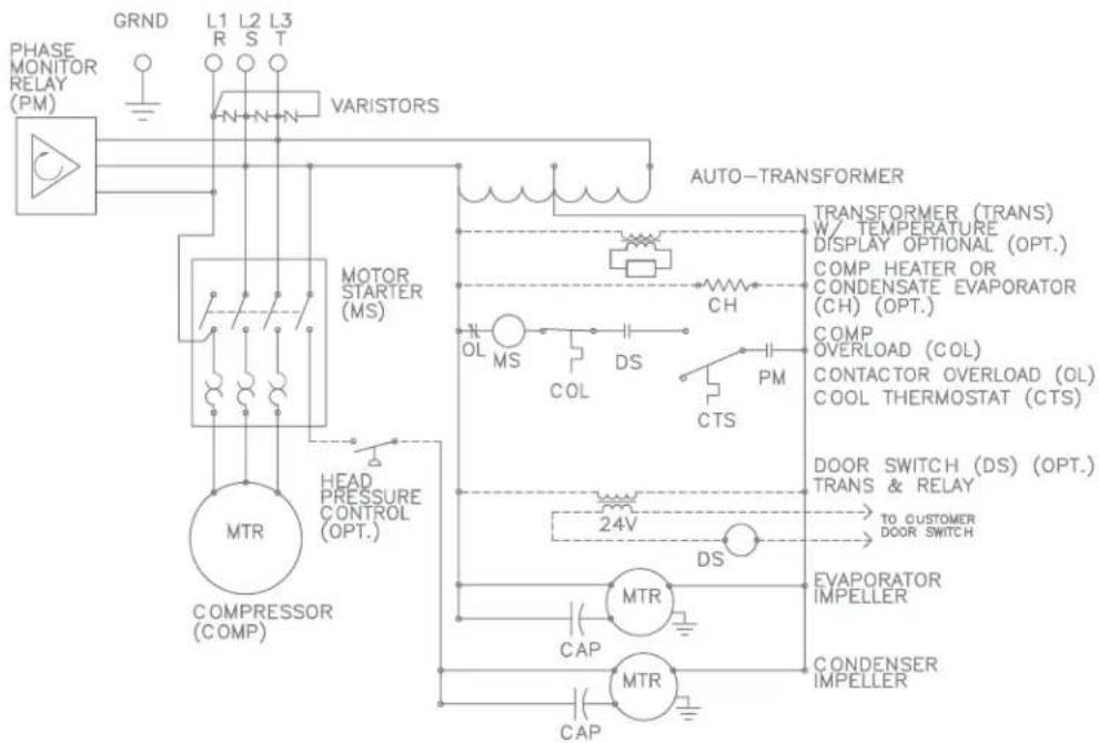 PHASE MONITOR RELAY (PM) GRND L1 L2 L3 R S T N N N VARISTORS AUTO-TRANSFORMER MOTOR STARTER (MS) COMPRESSOR (COMP) HEAD PRESSURE CONTROL (OPT.) MTR OL MS COL DS CH PM CTS TRANSFORMER (TRANS) W/ TEMPERATURE DISPLAY OPTIONAL (OPT.) COMP HEATER OR CONDENSATE EVAPORATOR (CH) (OPT.) COMP OVERLOAD (COL) CONTACTOR OVERLOAD (OL) COOL THERMOSTAT (CTS) DOOR SWITCH (DS) (OPT.) TRANS & RELAY TO CUSTOMER DOOR SWITCH 24V DS EVAPORATOR IMPELLER CONDENSER IMPELLER CAP CAP