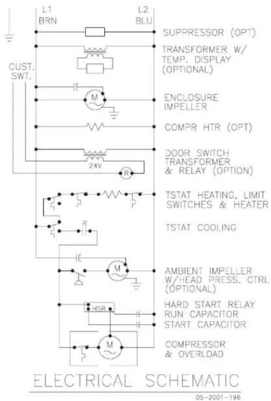L1 BRN L2 BLU SUPPRESSOR (OPT) TRANSFORMER W/ TEMP. DISPLAY (OPTIONAL) CUST. SWT. M ENCLOSURE IMPELLER COMPR HTR (OPT) 24V R DOOR SWITCH TRANSFORMER & RELAY (OPTION) TSTAT HEATING, LIMIT SWITCHES & HEATER TSTAT COOLING AMBIENT IMPELLER W/HEAD PRESS. CTRL (OPTIONAL) HRS HARD START RELAY RUN CAPACITOR START CAPACITOR COMPRESSOR & OVERLOAD ELECTRICAL SCHEMATIC 05-2001-196